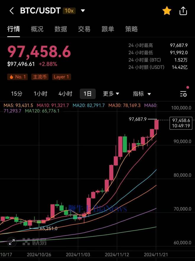 比特币今日实时行情美元,比特币今日实时行情美元价格