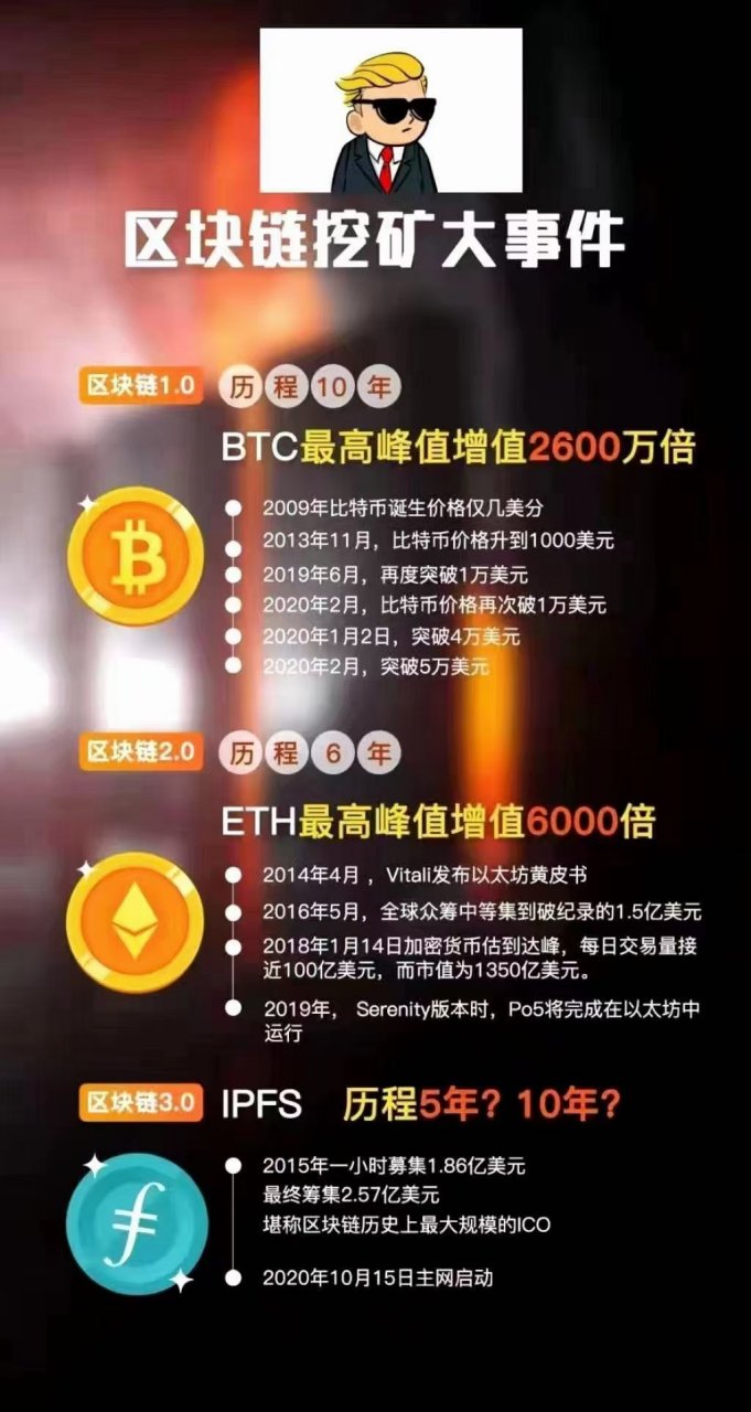 5年前300万拿下6个比特币,5年前6000元买250个比特币