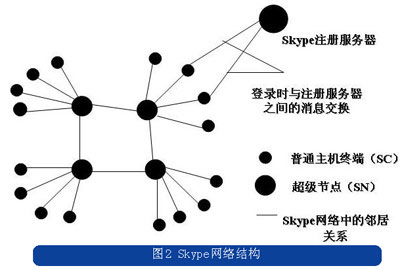 skype是什么软件收费吗,skype是什么软件 怎么使用