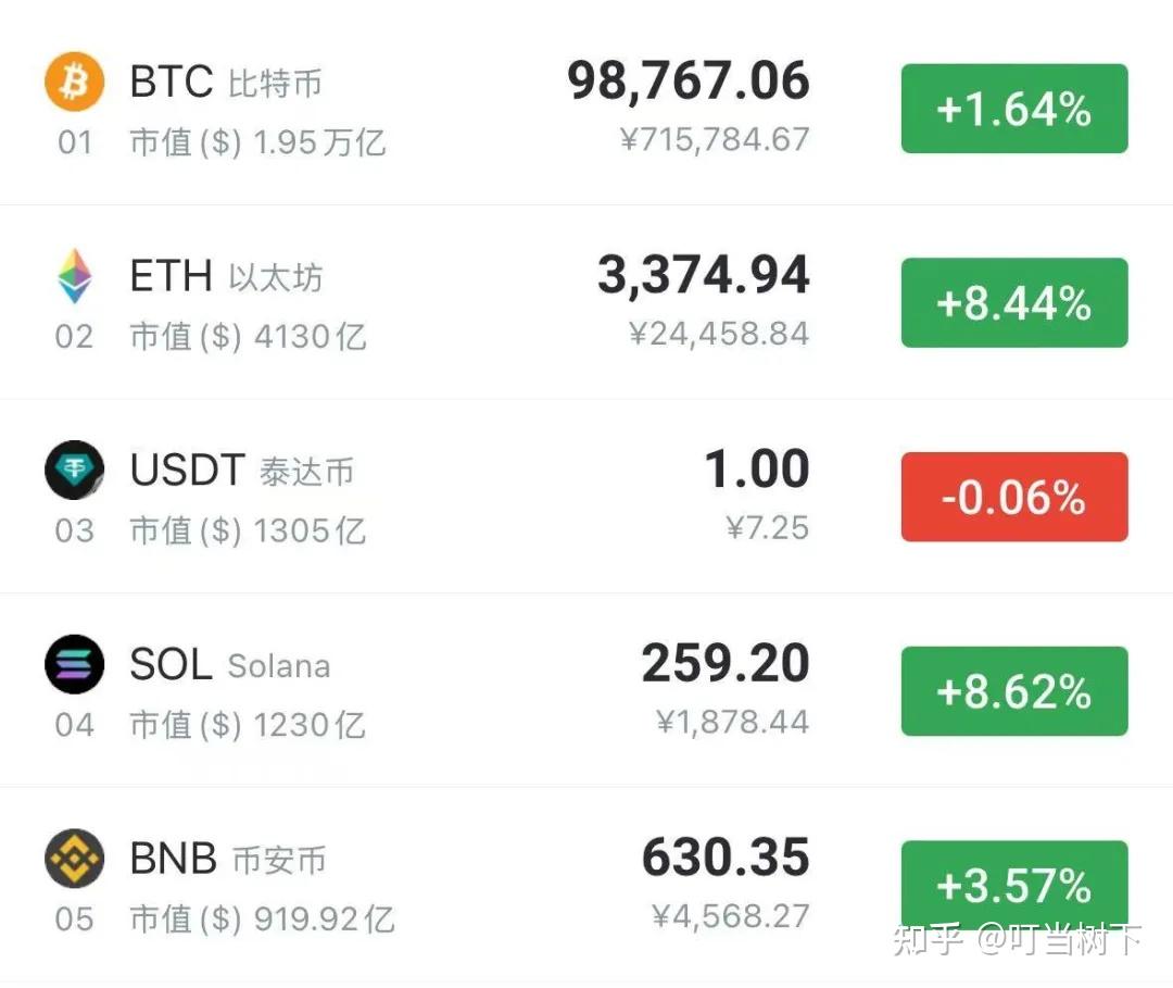以太坊币今日价格美元,以太坊价格美元今日行情