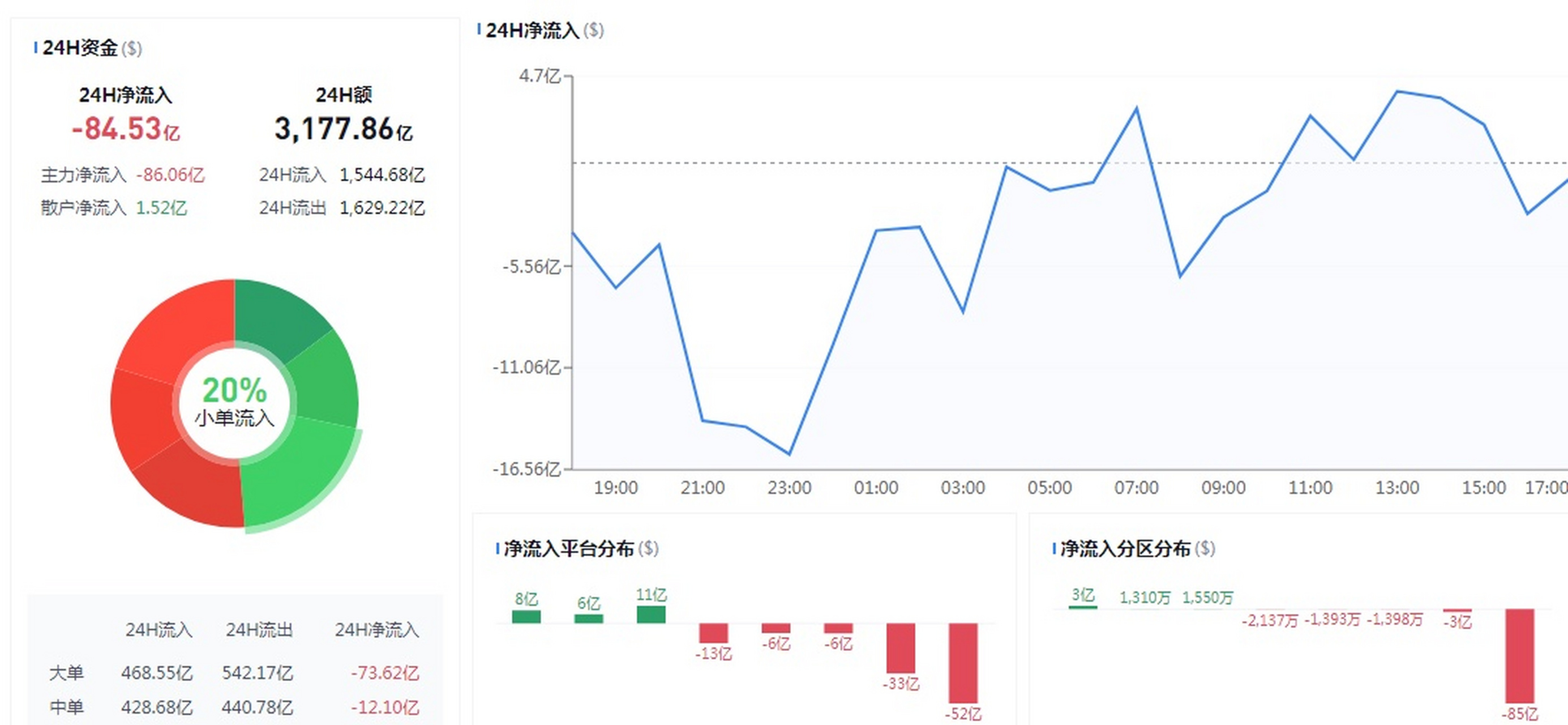 比特币btc最新详情查询,比特币btc最新详情查询价格