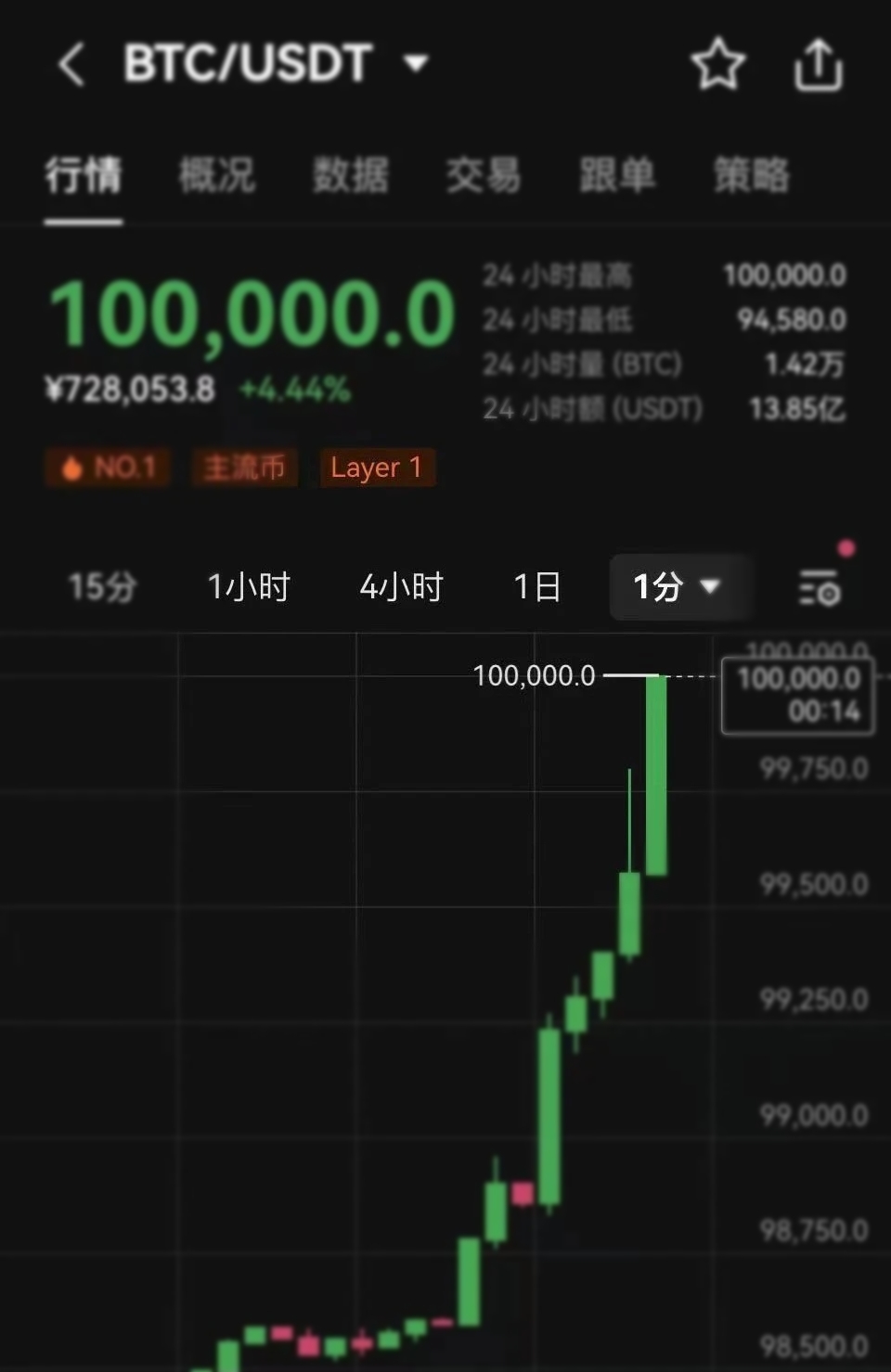 比特币美元价格今日价格,比特币美元价格今日价格表