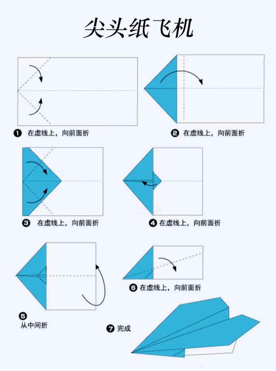 纸飞机中文转换包,纸飞机转换中文链接