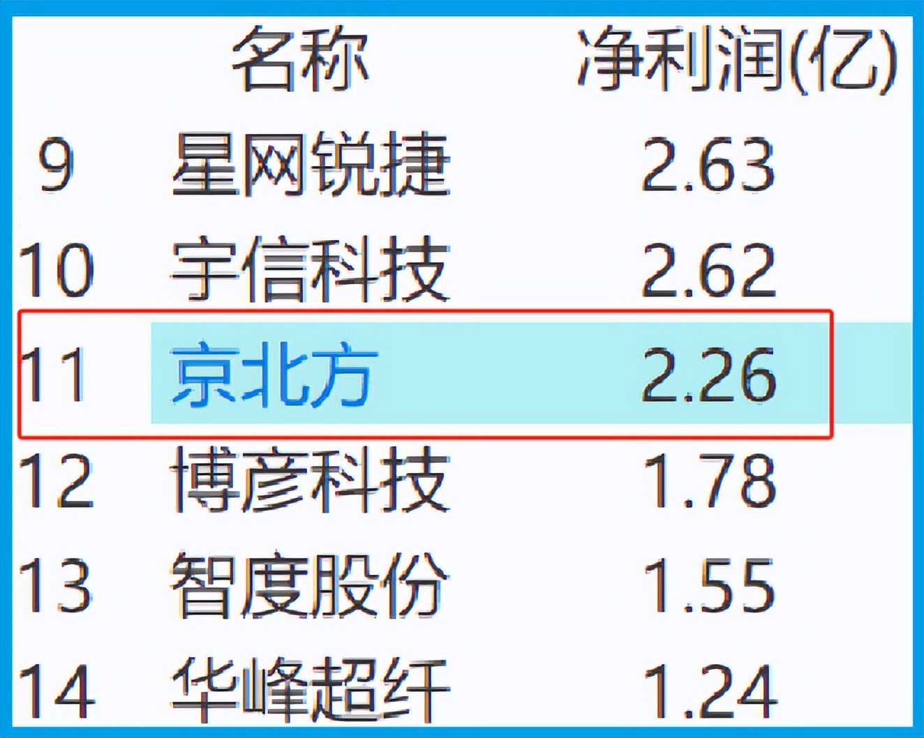 中国唯一合法数字货币上市公司是,在中国,合法的数字货币公司有哪些?