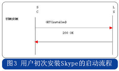 skype网页版如何添加好友,skype网页版如何添加好友聊天