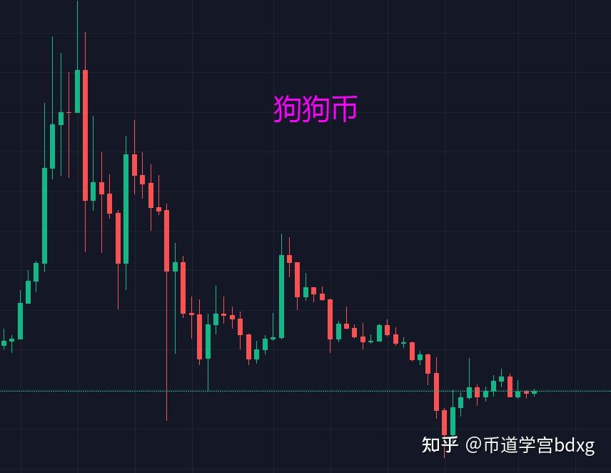 狗狗币值得长期持有吗,狗狗币值得长期持有吗为什么
