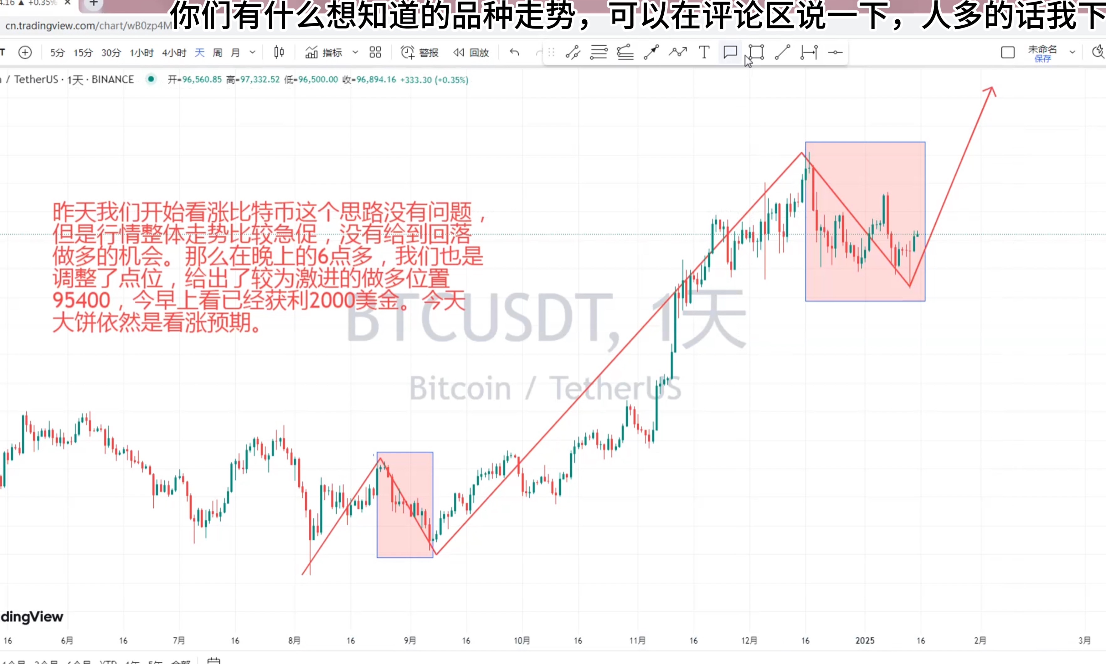 比特币今日价格行情实时查询,比特币今日最新价格是行情走势