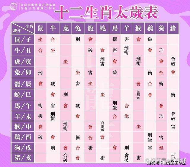 六部玄机码中码是什么生肖和数字的简单介绍