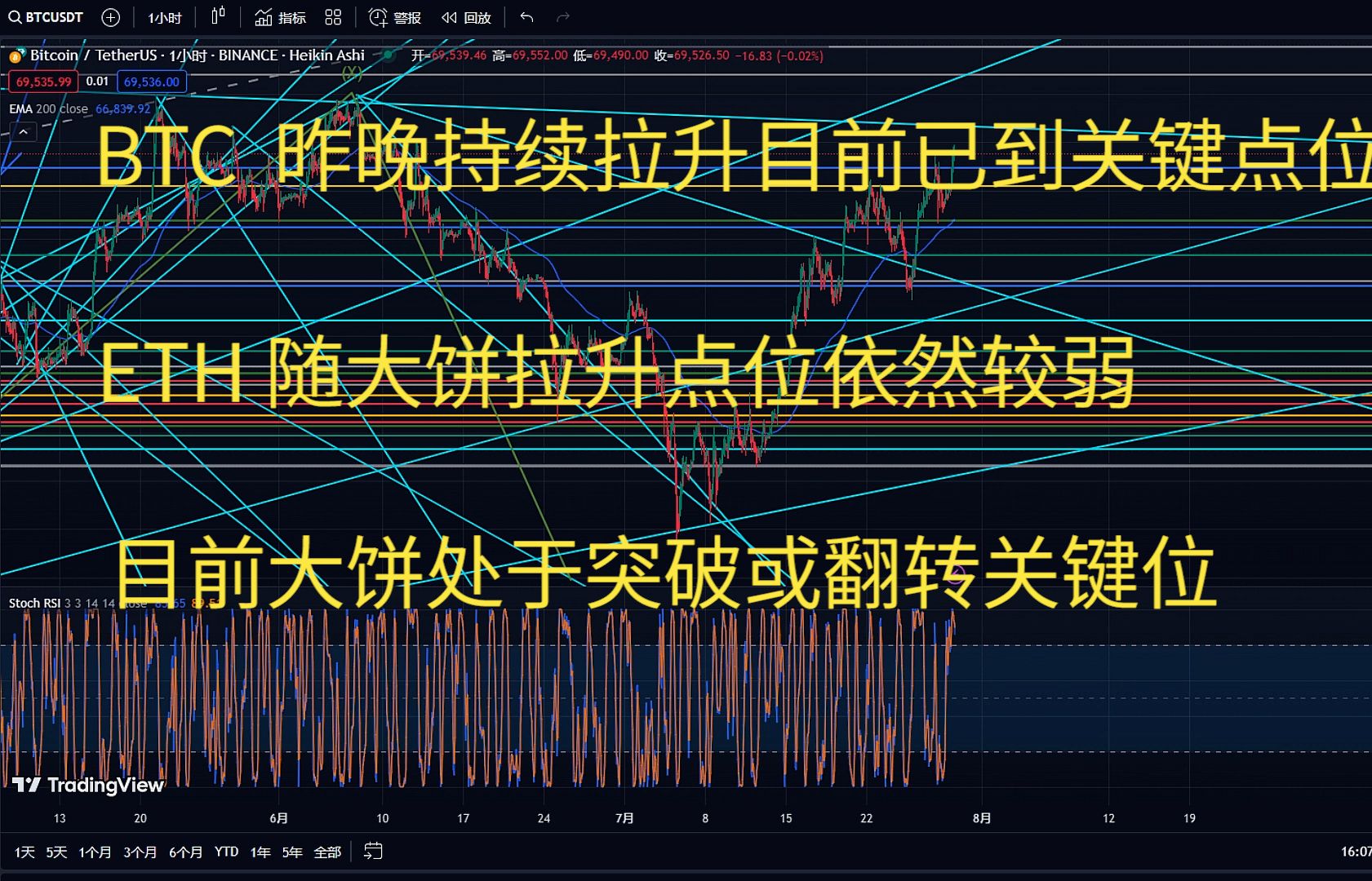 btc今日实时行情,btc价格今日的价格行情