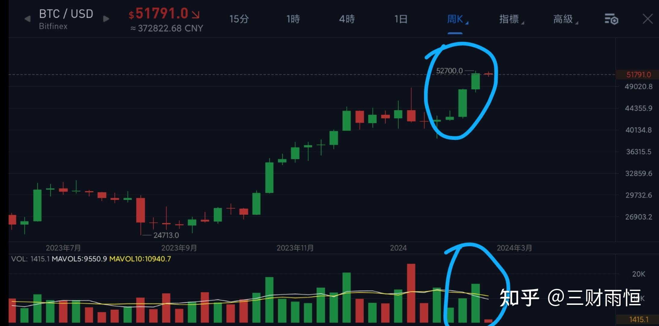 比特币最新消息中财网,比特币中国官网登录入口