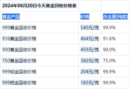 中国黄金今日价格,中国黄金今日价格查询