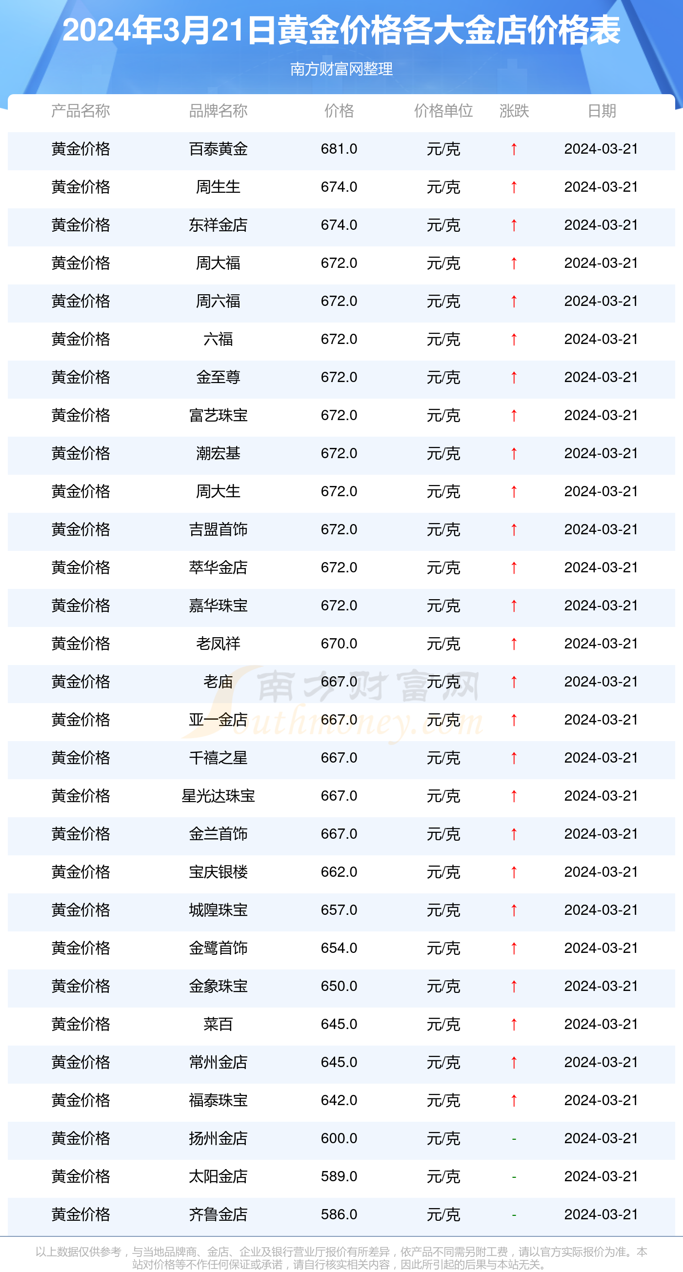 中国黄金今日价格,中国黄金今日价格查询