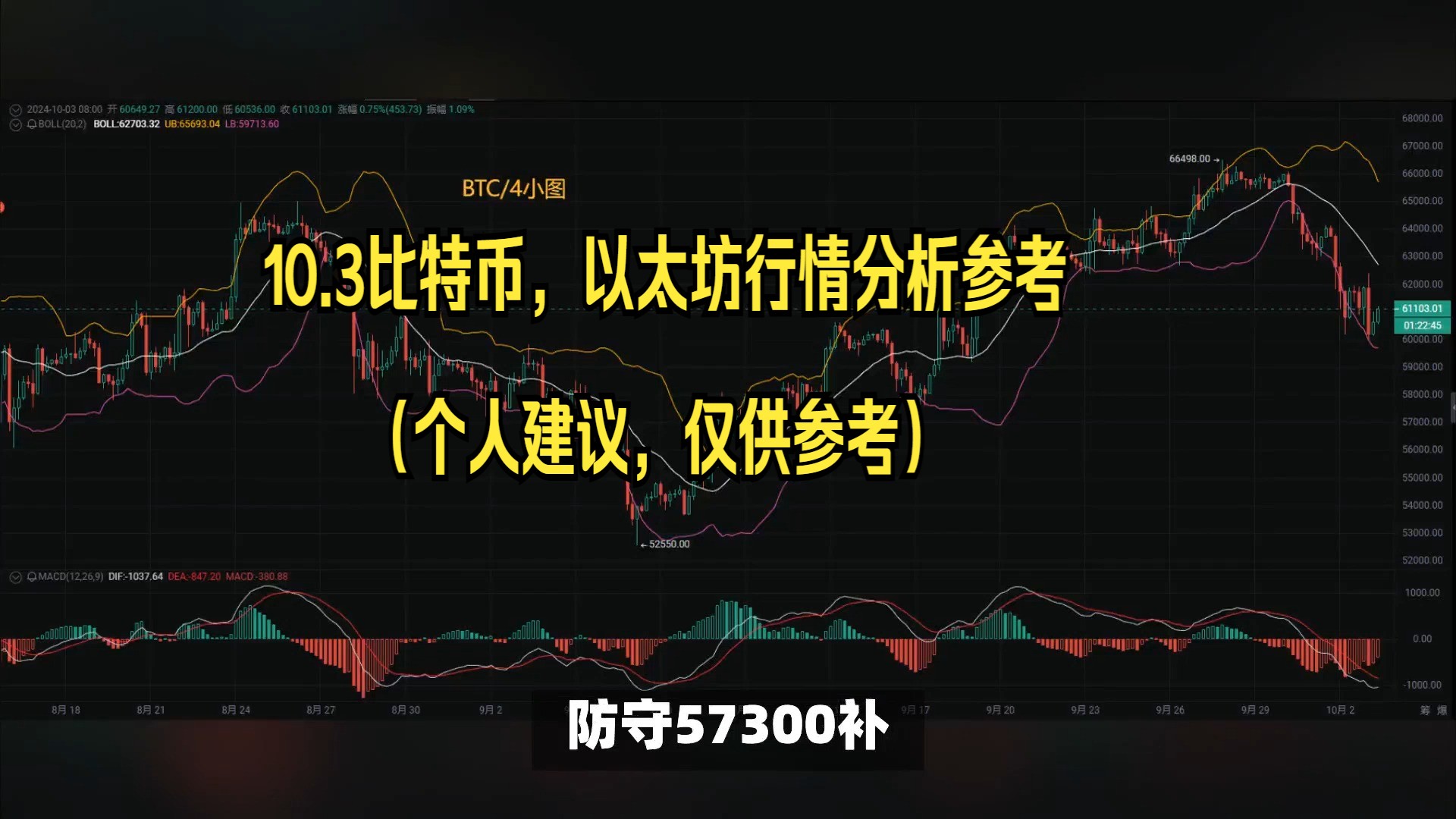 btc价格今日行情,BTC价格今日行情价格