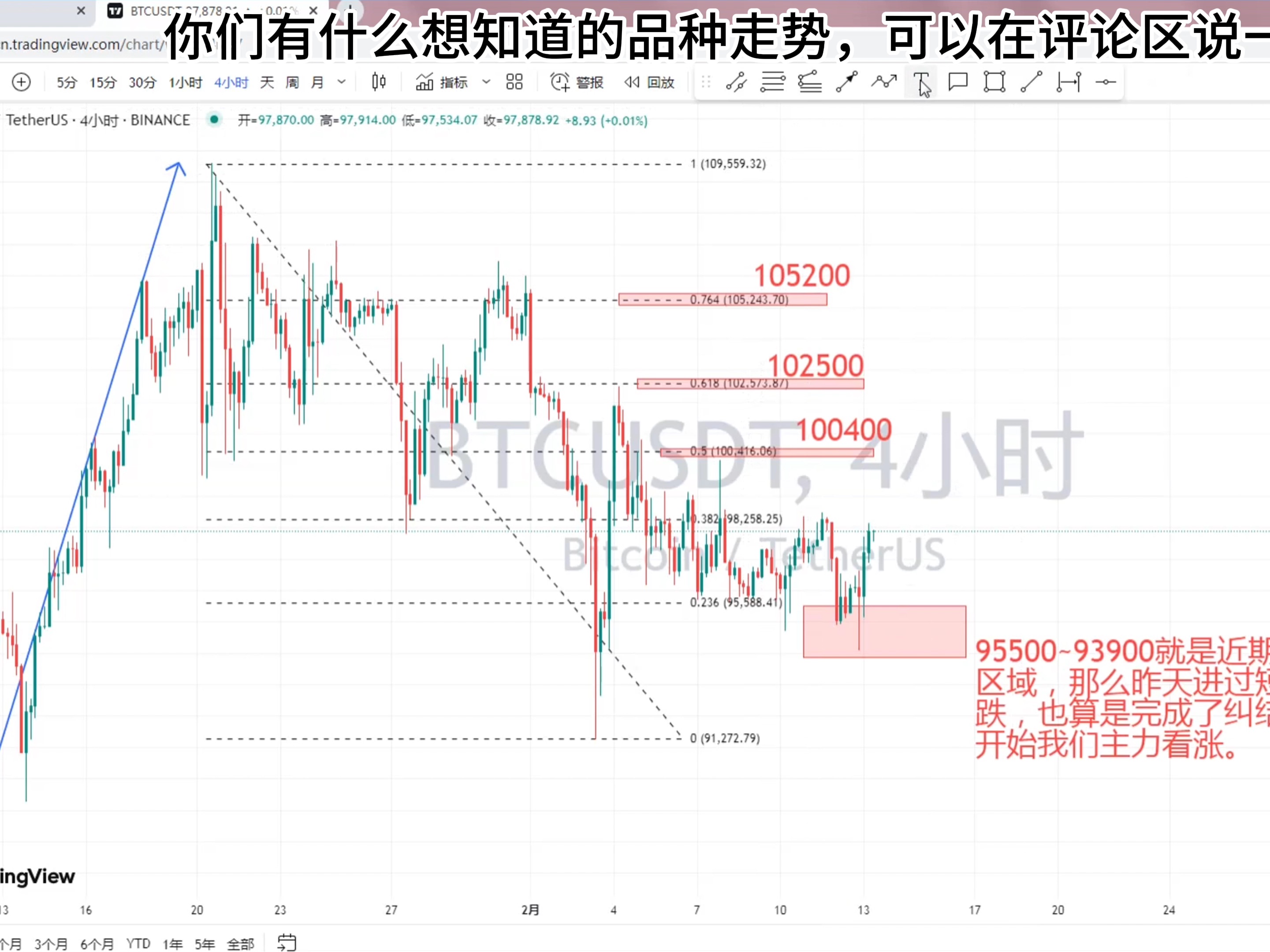 虚拟货币价格走势的简单介绍