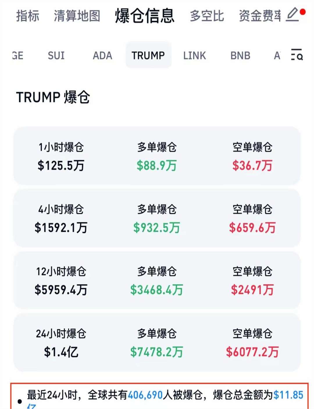 川普币价格,川普币价格预估最新消息