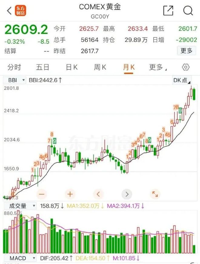 川普币价格,川普币价格预估最新消息