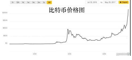 VDS币今日行情查询,vds币今日价格非小号
