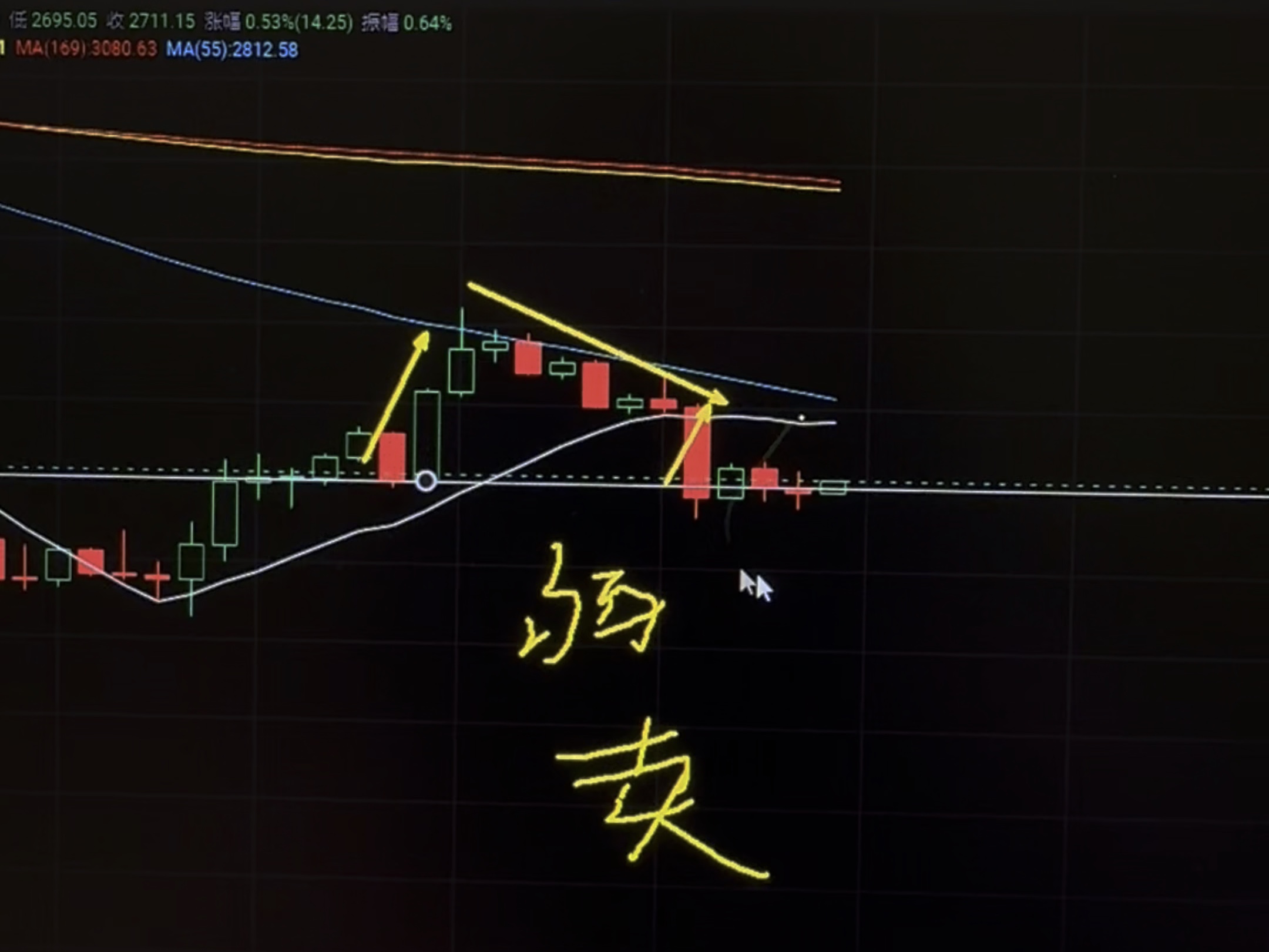 以太坊走势图,以太坊走势图视频