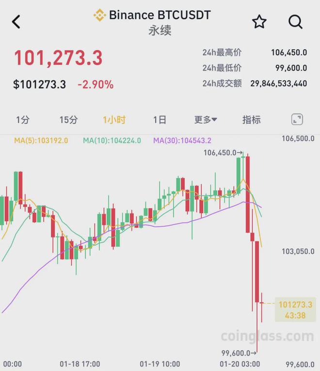 trumpcoin今天最新消息的简单介绍