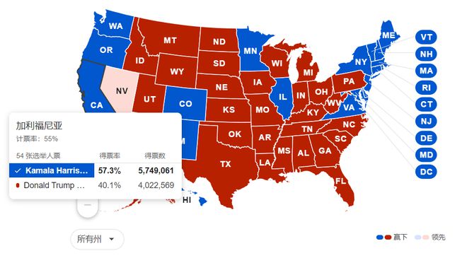 关于trump币走势图的信息