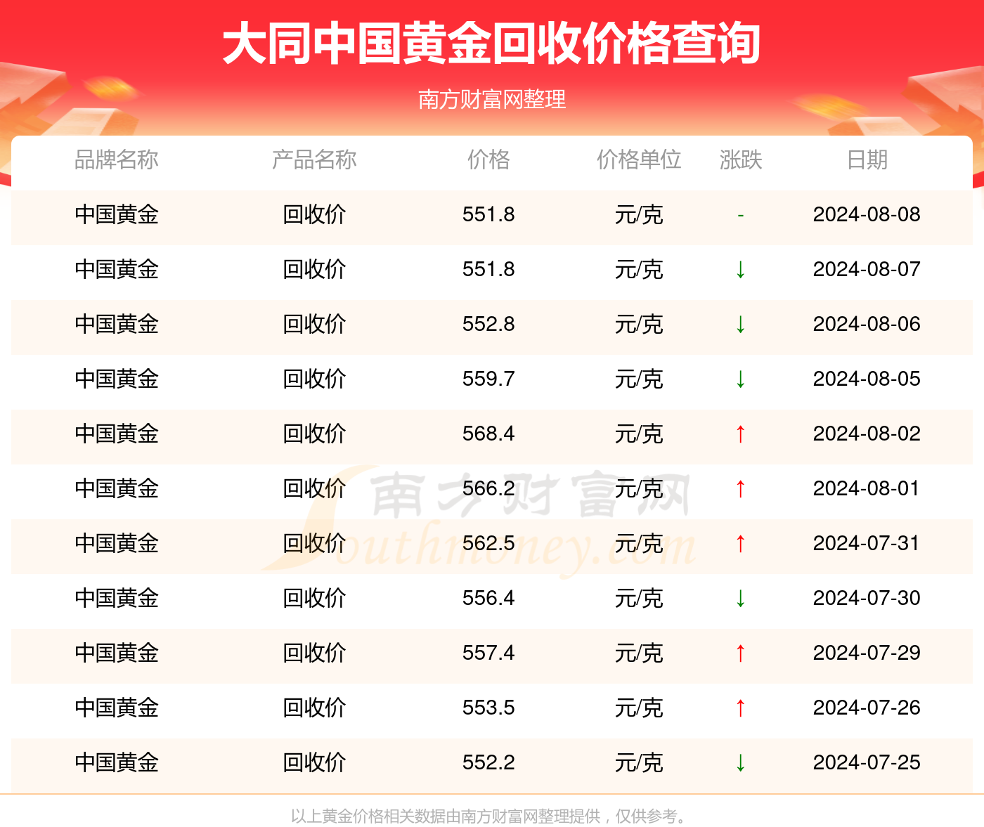 黄金价格今天回收多少一克,黄金价格今天回收多少一克最新