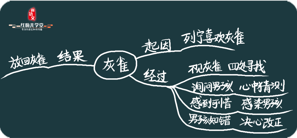 《借梯子》告诉我们什么道理,借梯子的寓意讲了一个什么道理