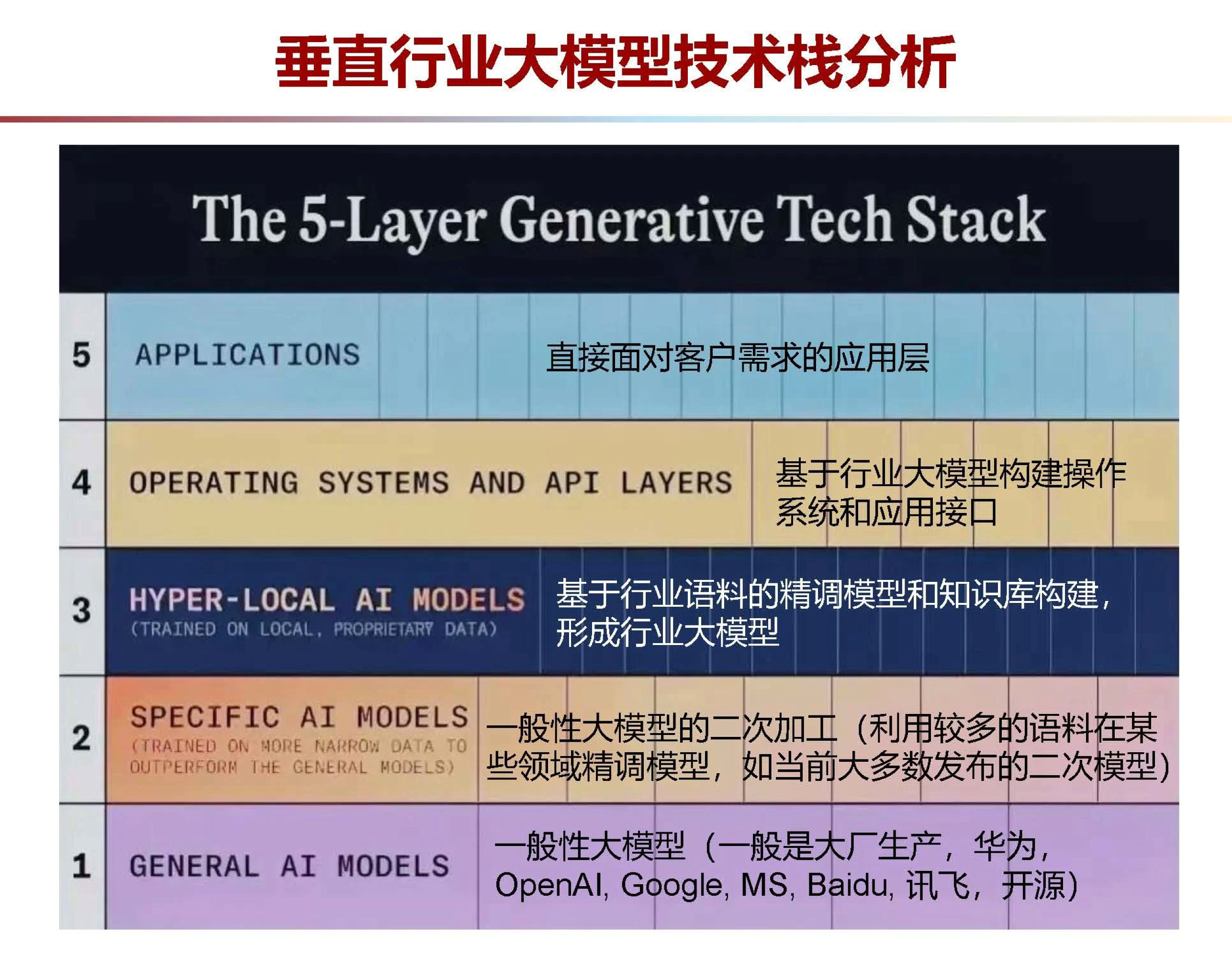 支持人工智能大模型广泛应用,支持人工智能大模型广泛应用的是什么