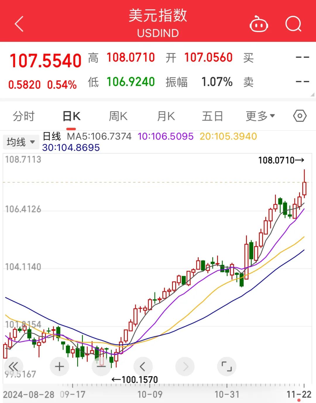 比特币买一手是多少美金,买一手比特币需要多少人民币