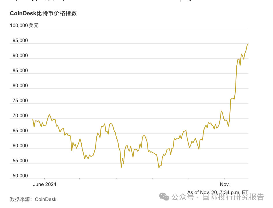 虚拟数字货币今日价格行情的简单介绍