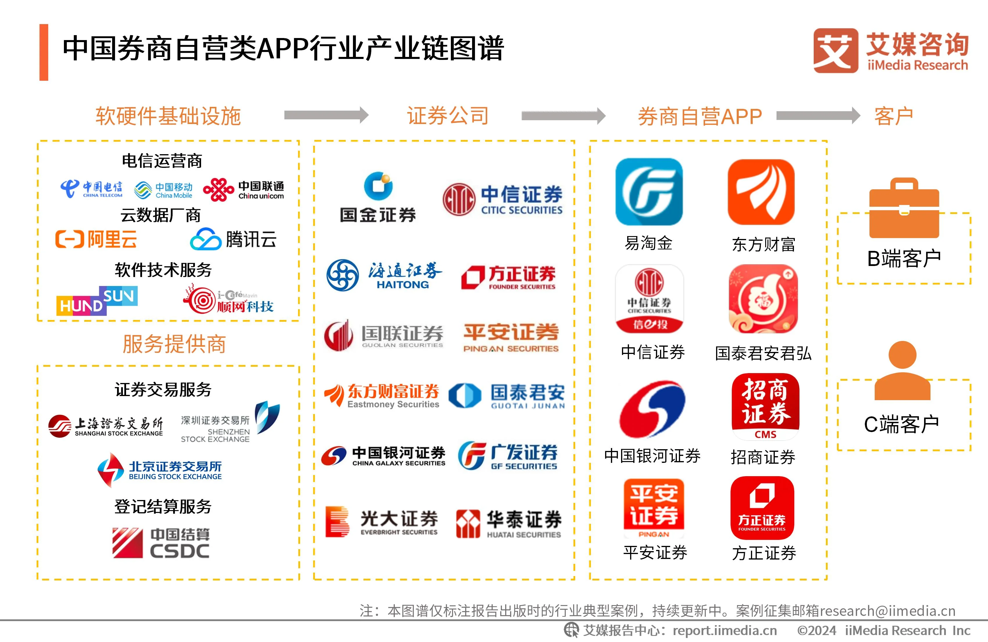 包含2025十大潜力虚拟币市场的词条