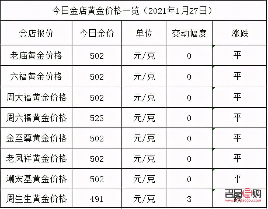 黄金今日价格,黄金今日价格回收