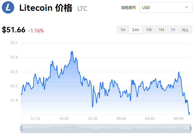 十大虚拟币排名最新,2020年十大虚拟币种