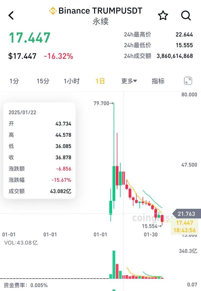 瑞波币2025预估价,2025未来4种暴涨的币