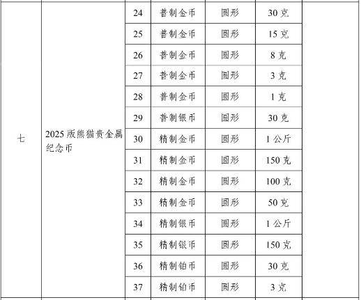 虚拟币一览表,虚拟币排行榜前十名