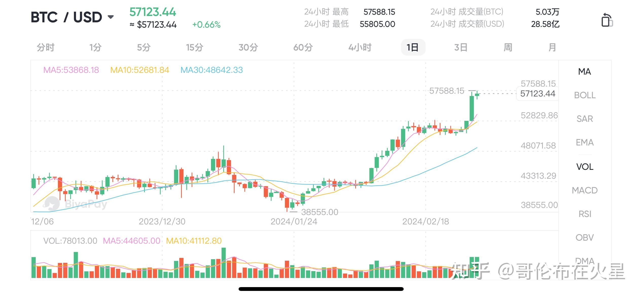 比特币价格走势十年,比特币十年价格走势图gif