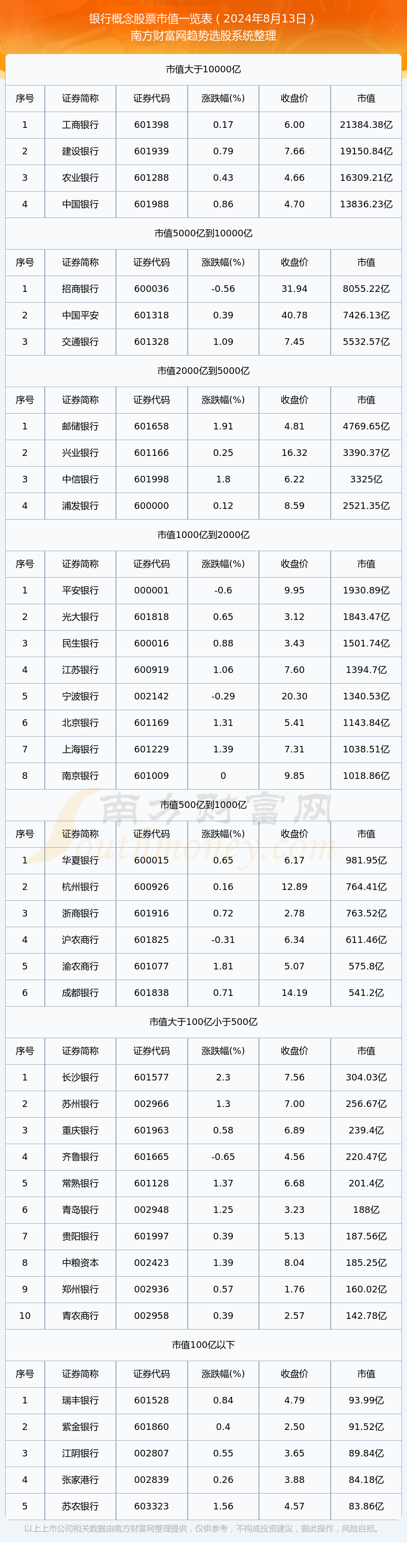 中国股票大全一览表,中国股票大全一览表新开户可以买哪些基金
