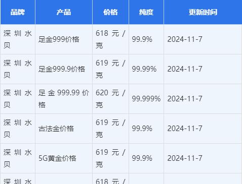 今日黄金价格实时查询,今日黄金价格实时查询最新