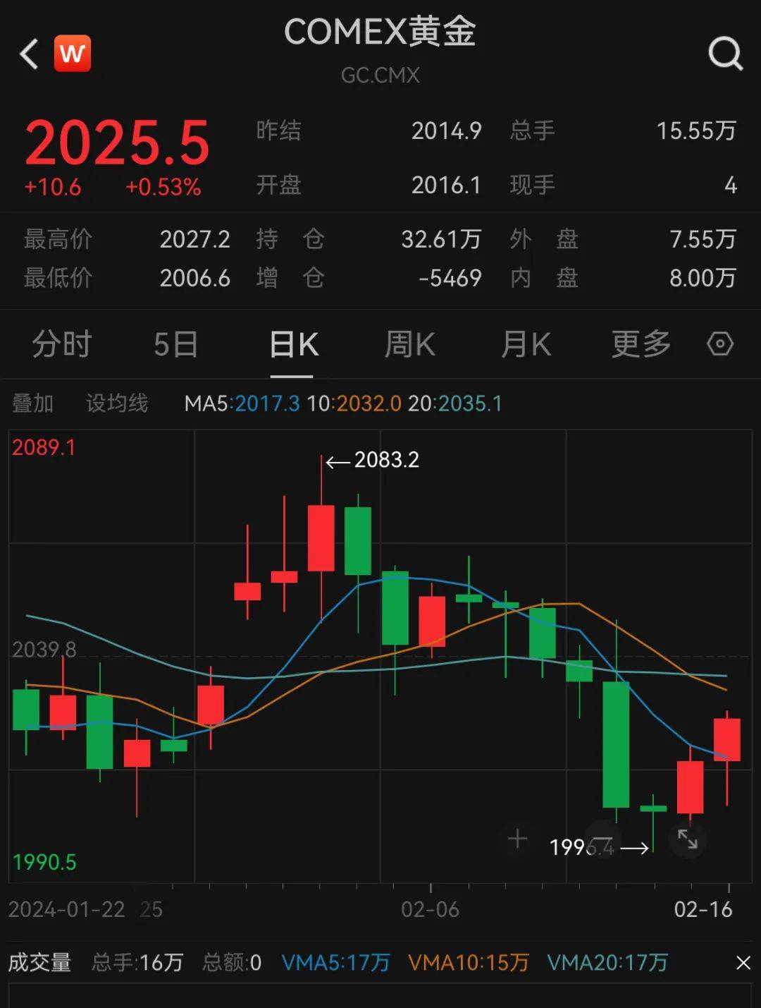 黄金价格会不会下跌,2025黄金最佳买入时间