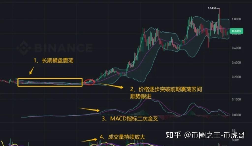 币圈合约最稳的玩法,币圈合约最稳的玩法有哪些