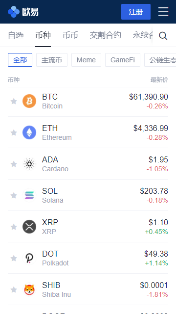 狗屎币涨了多少倍了,狗屎币能超过狗狗币吗