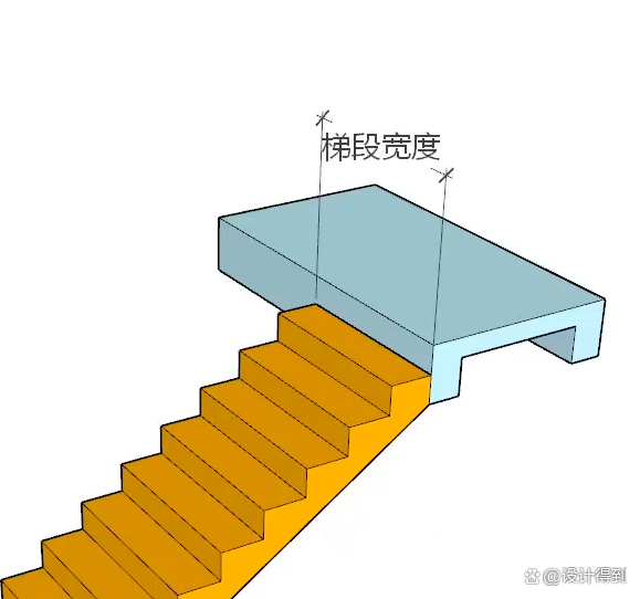 梯子与地面的倾斜角度,梯子与地面的倾斜角度怎么算