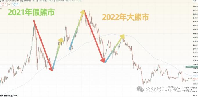 以太坊发行量多少枚今日,2021以太坊发行量多少枚
