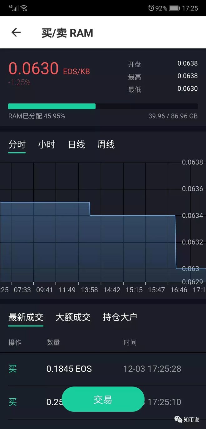 关于tokeneos注册多少钱的信息