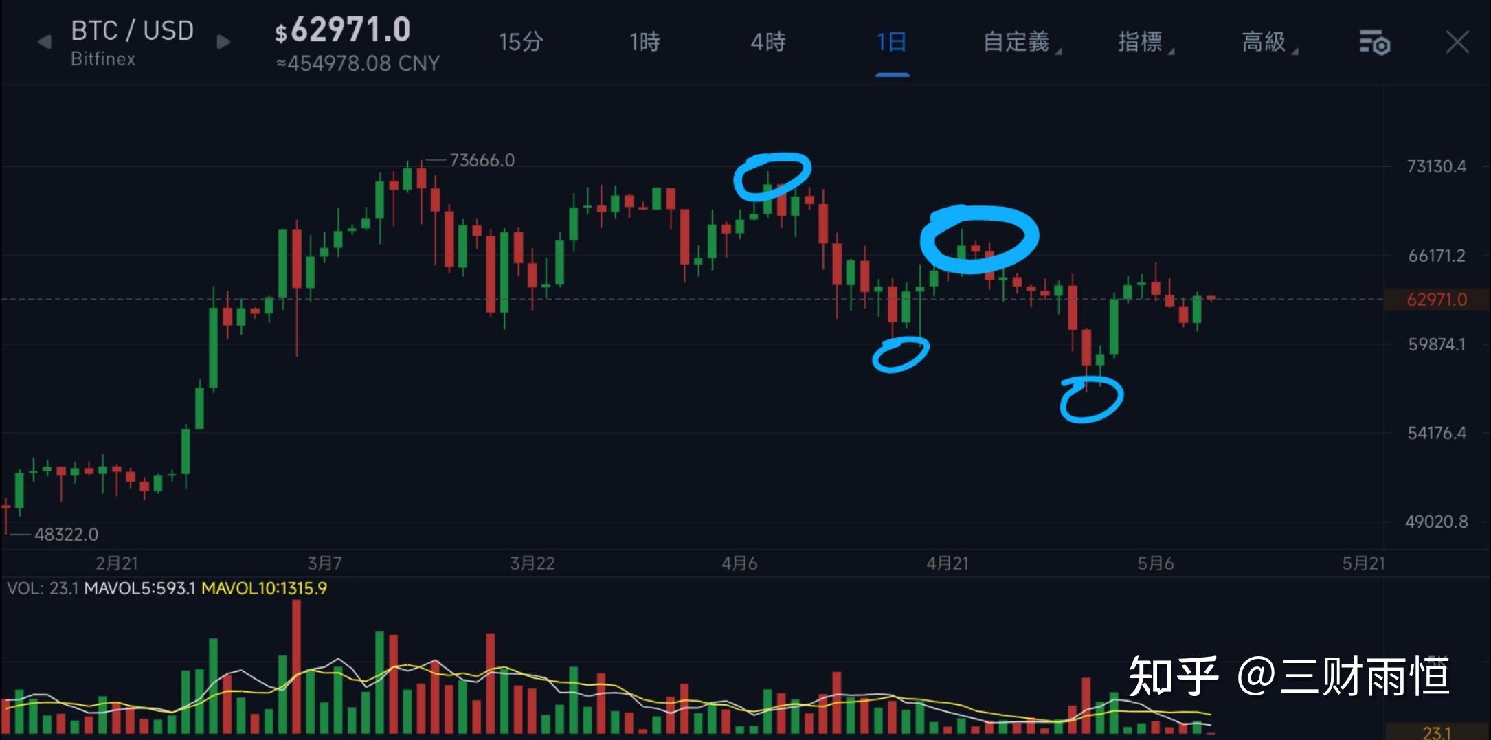 比特币今日战法分析,比特币中国官网登录入口