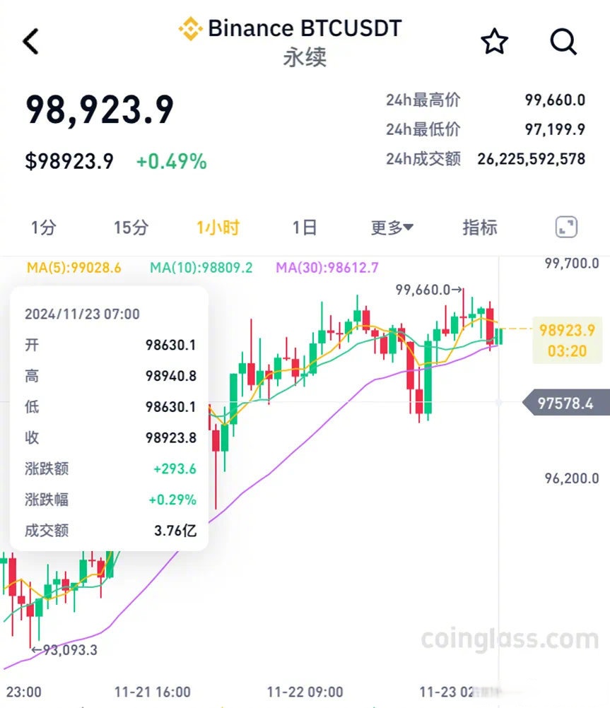 btc价格今日行情usdt,btc价格今日行情美元 新浪