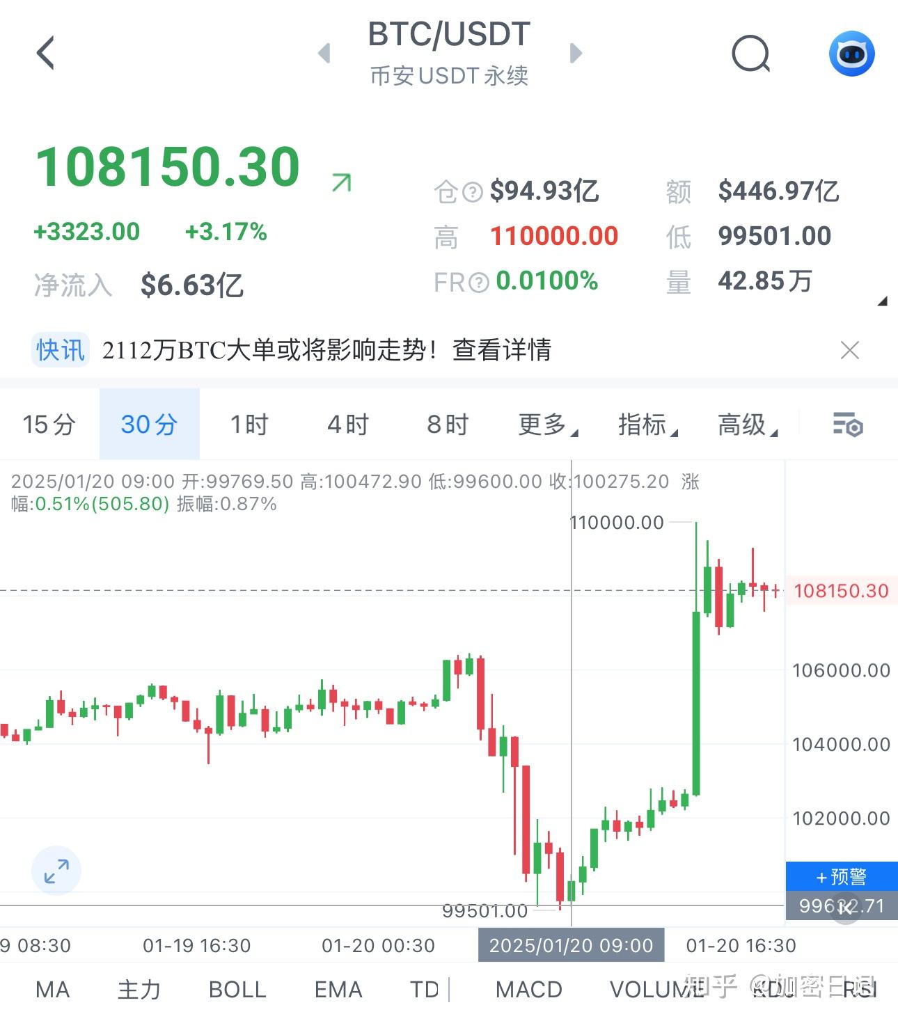 比特币最新分析预测,比特币最新分析今日潜力