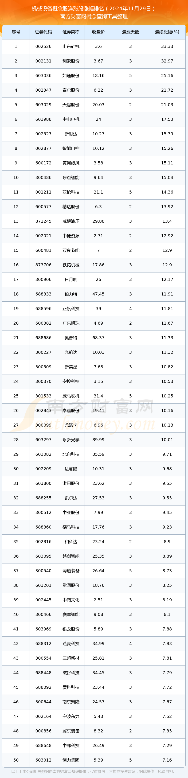 2024矿机收益一览表,2024矿机收益一览表最新
