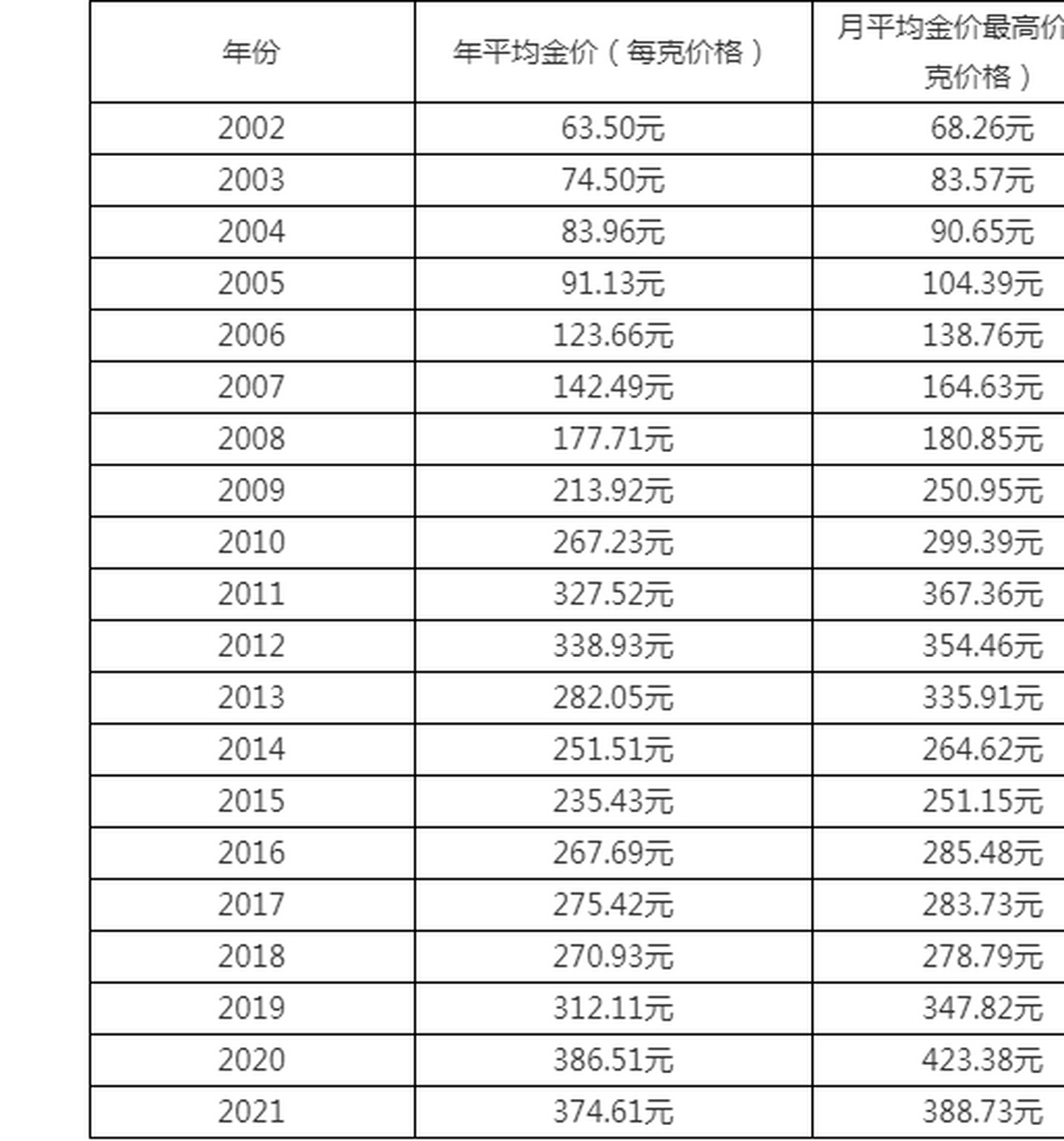 黄金价格走势图,黄金价格走势图30天
