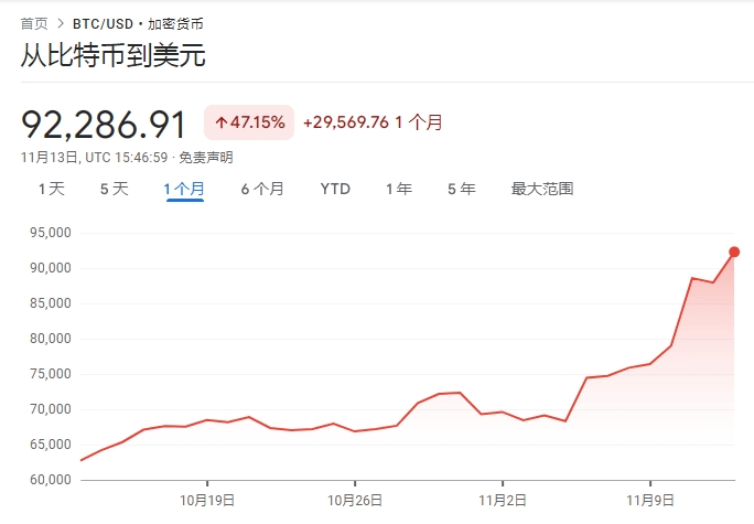 关于我有1万个比特币能套现吗的信息