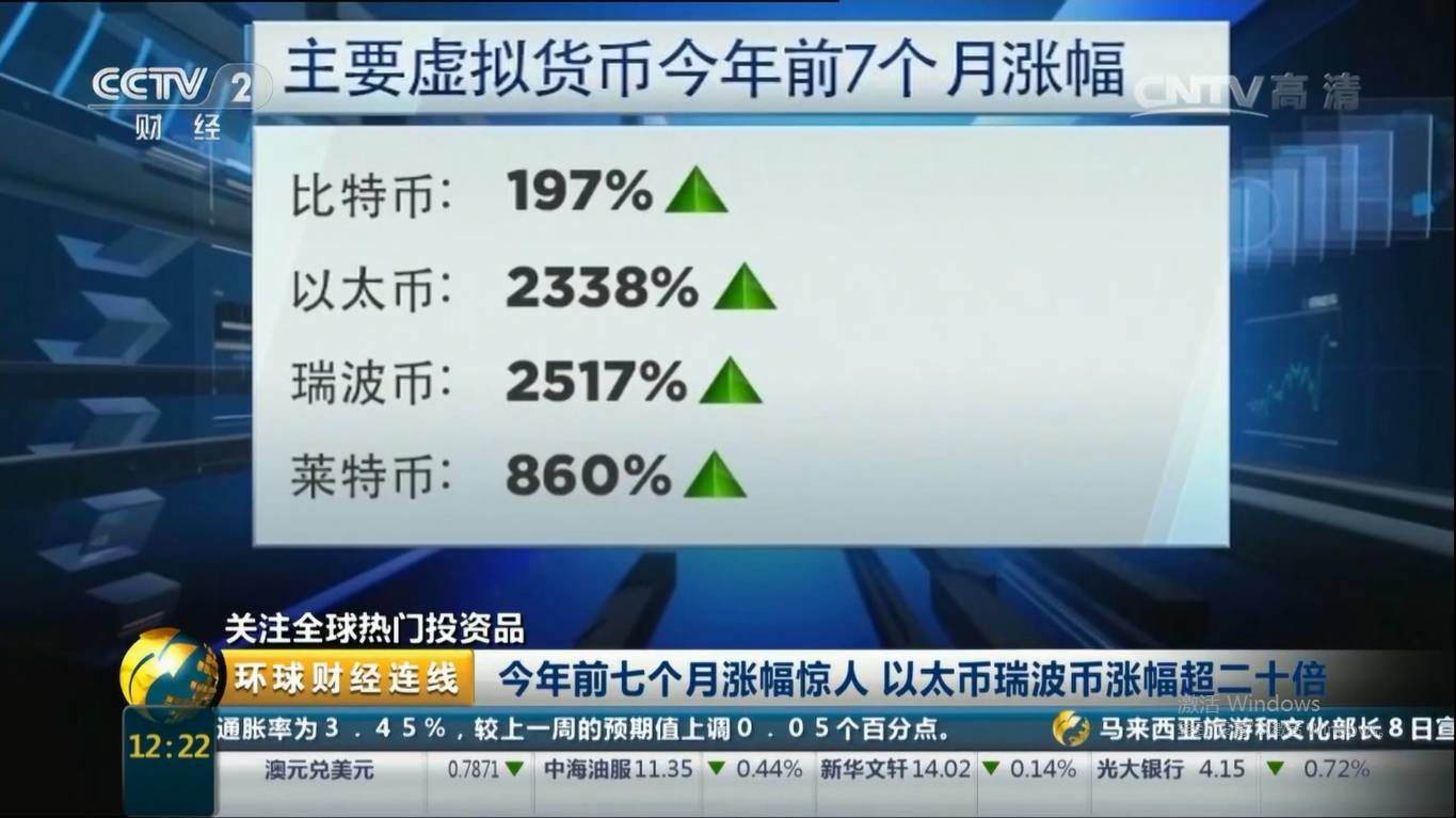 比特币最新消息央视,比特币最新最真实报道